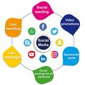 How to Create a Winning Social Media Marketing