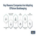 Offshore Bookkeeping: A Smart Way to Manage Finances Efficiently