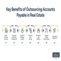 Outsourcing in Real Estate Industry: Simplifying Accounts Payable