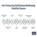 Outsourcing Accounting for Small Business