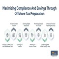 Offshore Tax Preparation