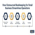 Virtual Accountant for Small Business